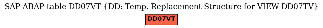 E-R Diagram for table DD07VT (DD: Temp. Replacement Structure for VIEW DD07TV)