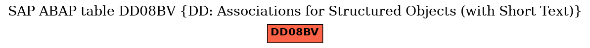 E-R Diagram for table DD08BV (DD: Associations for Structured Objects (with Short Text))