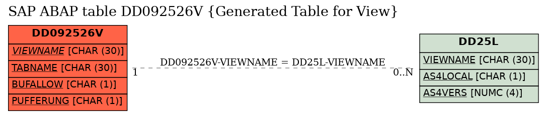 E-R Diagram for table DD092526V (Generated Table for View)