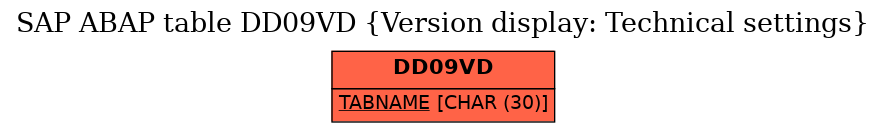 E-R Diagram for table DD09VD (Version display: Technical settings)