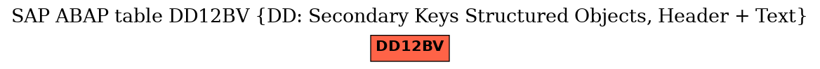 E-R Diagram for table DD12BV (DD: Secondary Keys Structured Objects, Header + Text)