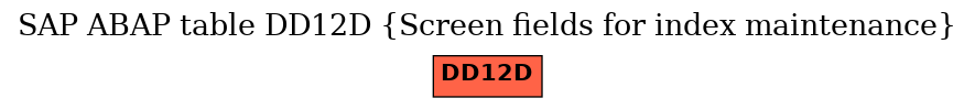 E-R Diagram for table DD12D (Screen fields for index maintenance)
