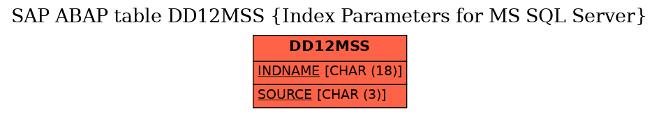 E-R Diagram for table DD12MSS (Index Parameters for MS SQL Server)