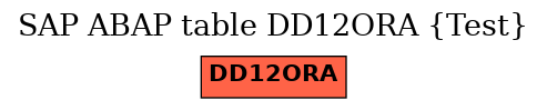 E-R Diagram for table DD12ORA (Test)