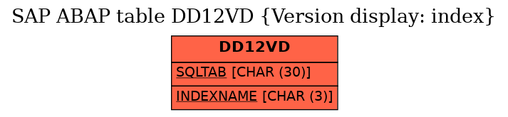 E-R Diagram for table DD12VD (Version display: index)