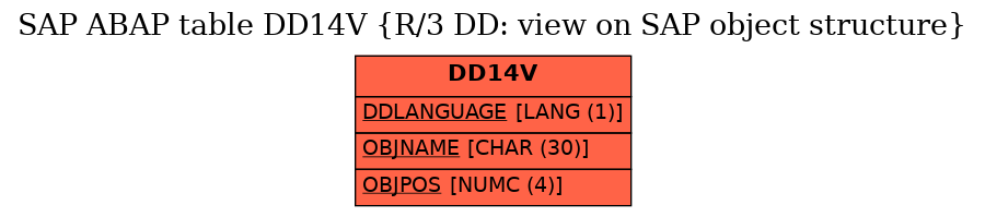 E-R Diagram for table DD14V (R/3 DD: view on SAP object structure)