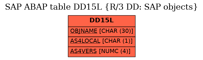 E-R Diagram for table DD15L (R/3 DD: SAP objects)