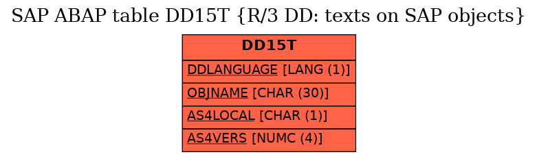 E-R Diagram for table DD15T (R/3 DD: texts on SAP objects)