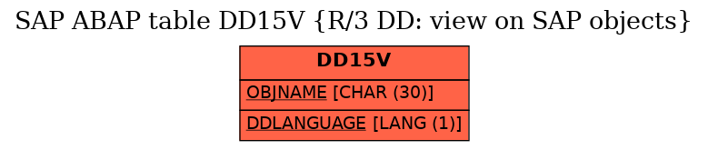 E-R Diagram for table DD15V (R/3 DD: view on SAP objects)