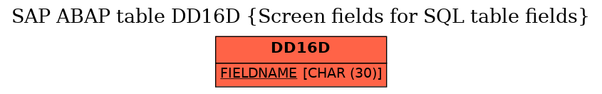 E-R Diagram for table DD16D (Screen fields for SQL table fields)