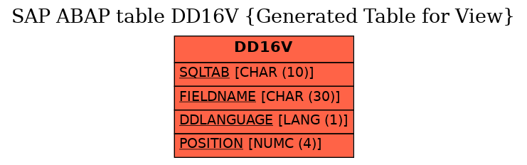 E-R Diagram for table DD16V (Generated Table for View)