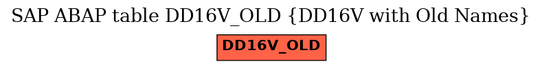 E-R Diagram for table DD16V_OLD (DD16V with Old Names)