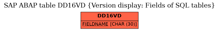 E-R Diagram for table DD16VD (Version display: Fields of SQL tables)