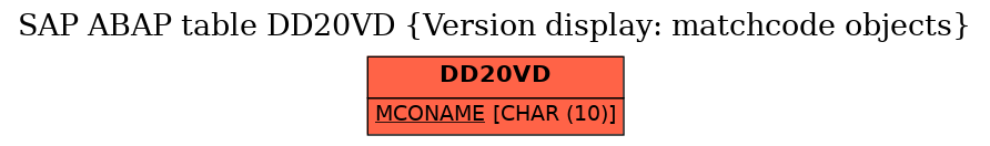 E-R Diagram for table DD20VD (Version display: matchcode objects)