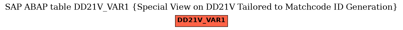 E-R Diagram for table DD21V_VAR1 (Special View on DD21V Tailored to Matchcode ID Generation)