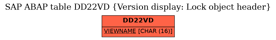 E-R Diagram for table DD22VD (Version display: Lock object header)