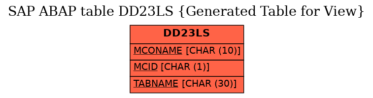 E-R Diagram for table DD23LS (Generated Table for View)