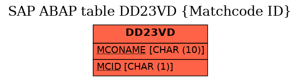 E-R Diagram for table DD23VD (Matchcode ID)