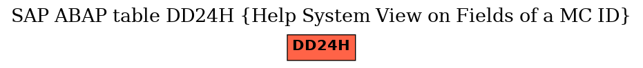 E-R Diagram for table DD24H (Help System View on Fields of a MC ID)