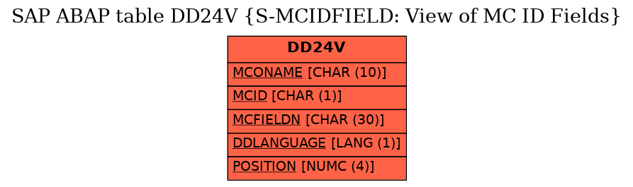 E-R Diagram for table DD24V (S-MCIDFIELD: View of MC ID Fields)