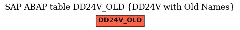 E-R Diagram for table DD24V_OLD (DD24V with Old Names)