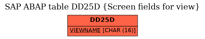 E-R Diagram for table DD25D (Screen fields for view)