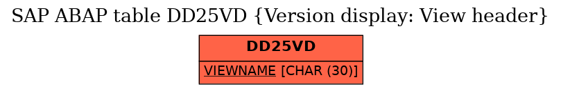 E-R Diagram for table DD25VD (Version display: View header)