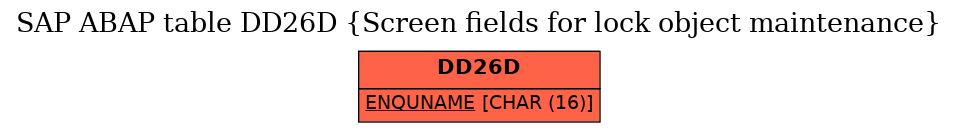 E-R Diagram for table DD26D (Screen fields for lock object maintenance)
