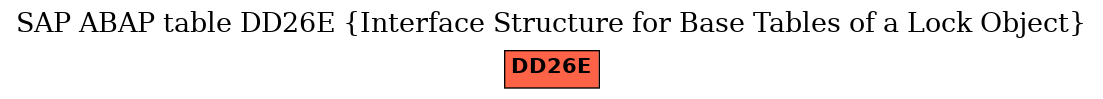 E-R Diagram for table DD26E (Interface Structure for Base Tables of a Lock Object)