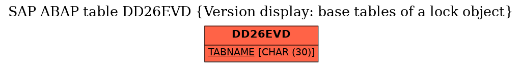 E-R Diagram for table DD26EVD (Version display: base tables of a lock object)