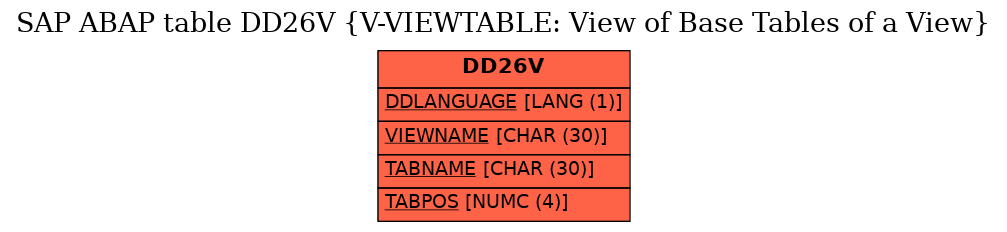 E-R Diagram for table DD26V (V-VIEWTABLE: View of Base Tables of a View)