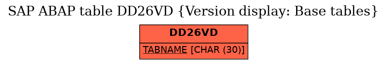 E-R Diagram for table DD26VD (Version display: Base tables)