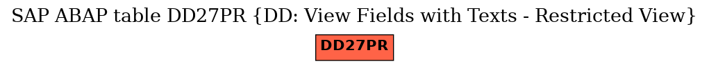 E-R Diagram for table DD27PR (DD: View Fields with Texts - Restricted View)