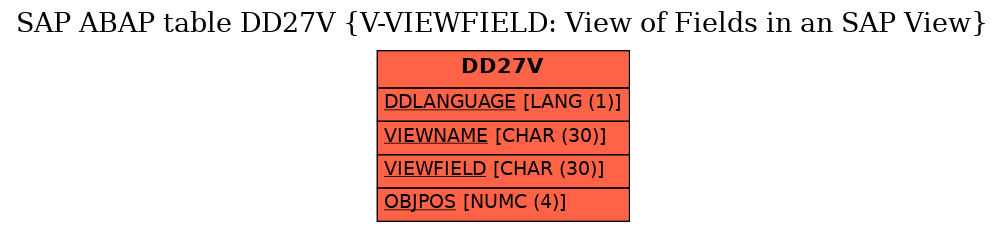 E-R Diagram for table DD27V (V-VIEWFIELD: View of Fields in an SAP View)