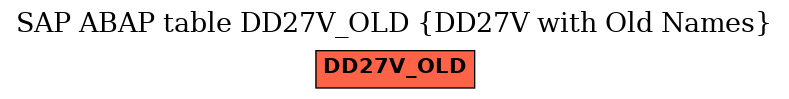 E-R Diagram for table DD27V_OLD (DD27V with Old Names)