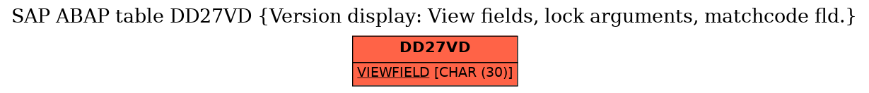 E-R Diagram for table DD27VD (Version display: View fields, lock arguments, matchcode fld.)