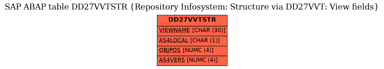 E-R Diagram for table DD27VVTSTR (Repository Infosystem: Structure via DD27VVT: View fields)