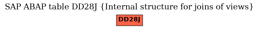 E-R Diagram for table DD28J (Internal structure for joins of views)