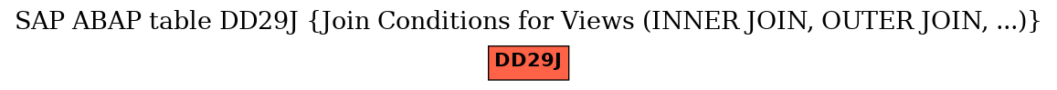 E-R Diagram for table DD29J (Join Conditions for Views (INNER JOIN, OUTER JOIN, ...))