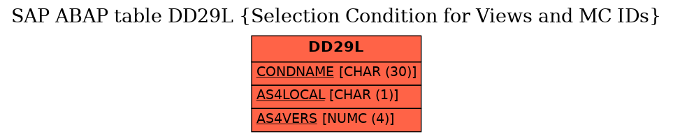 E-R Diagram for table DD29L (Selection Condition for Views and MC IDs)