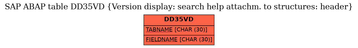 E-R Diagram for table DD35VD (Version display: search help attachm. to structures: header)