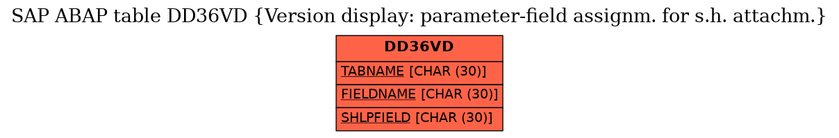 E-R Diagram for table DD36VD (Version display: parameter-field assignm. for s.h. attachm.)