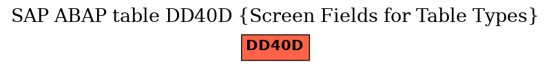 E-R Diagram for table DD40D (Screen Fields for Table Types)