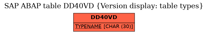 E-R Diagram for table DD40VD (Version display: table types)