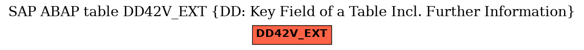 E-R Diagram for table DD42V_EXT (DD: Key Field of a Table Incl. Further Information)