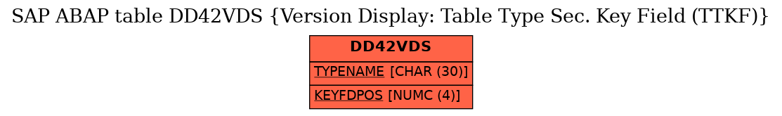 E-R Diagram for table DD42VDS (Version Display: Table Type Sec. Key Field (TTKF))