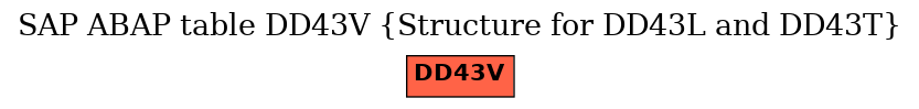 E-R Diagram for table DD43V (Structure for DD43L and DD43T)