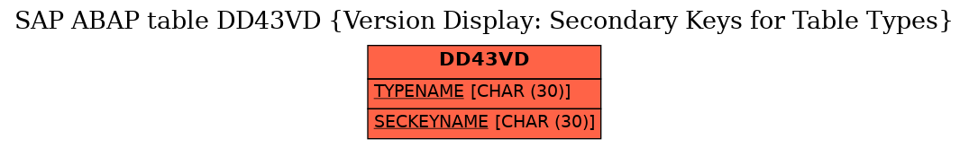 E-R Diagram for table DD43VD (Version Display: Secondary Keys for Table Types)