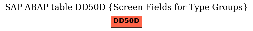 E-R Diagram for table DD50D (Screen Fields for Type Groups)