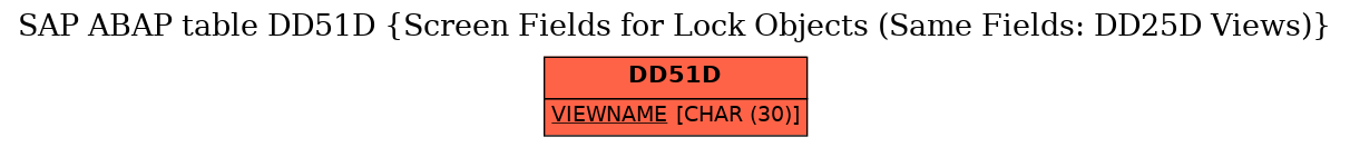 E-R Diagram for table DD51D (Screen Fields for Lock Objects (Same Fields: DD25D Views))